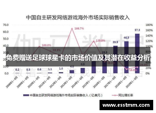 免费赠送足球球星卡的市场价值及其潜在收益分析